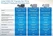 Intel SSD DC P3600 1.6TB, 2.5" / U.2 / PCIe 3.0 x4